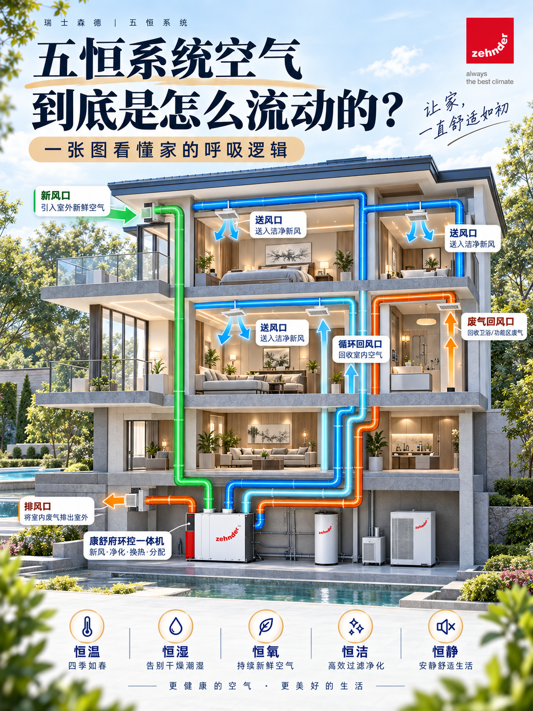 拉萨五恒系统空气到底是怎么流动的？
